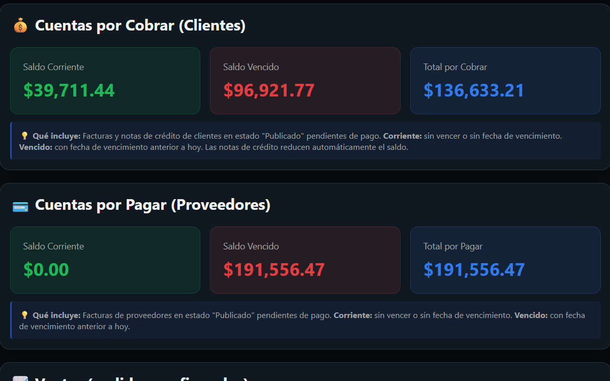 Tablero personalizado en Odoo